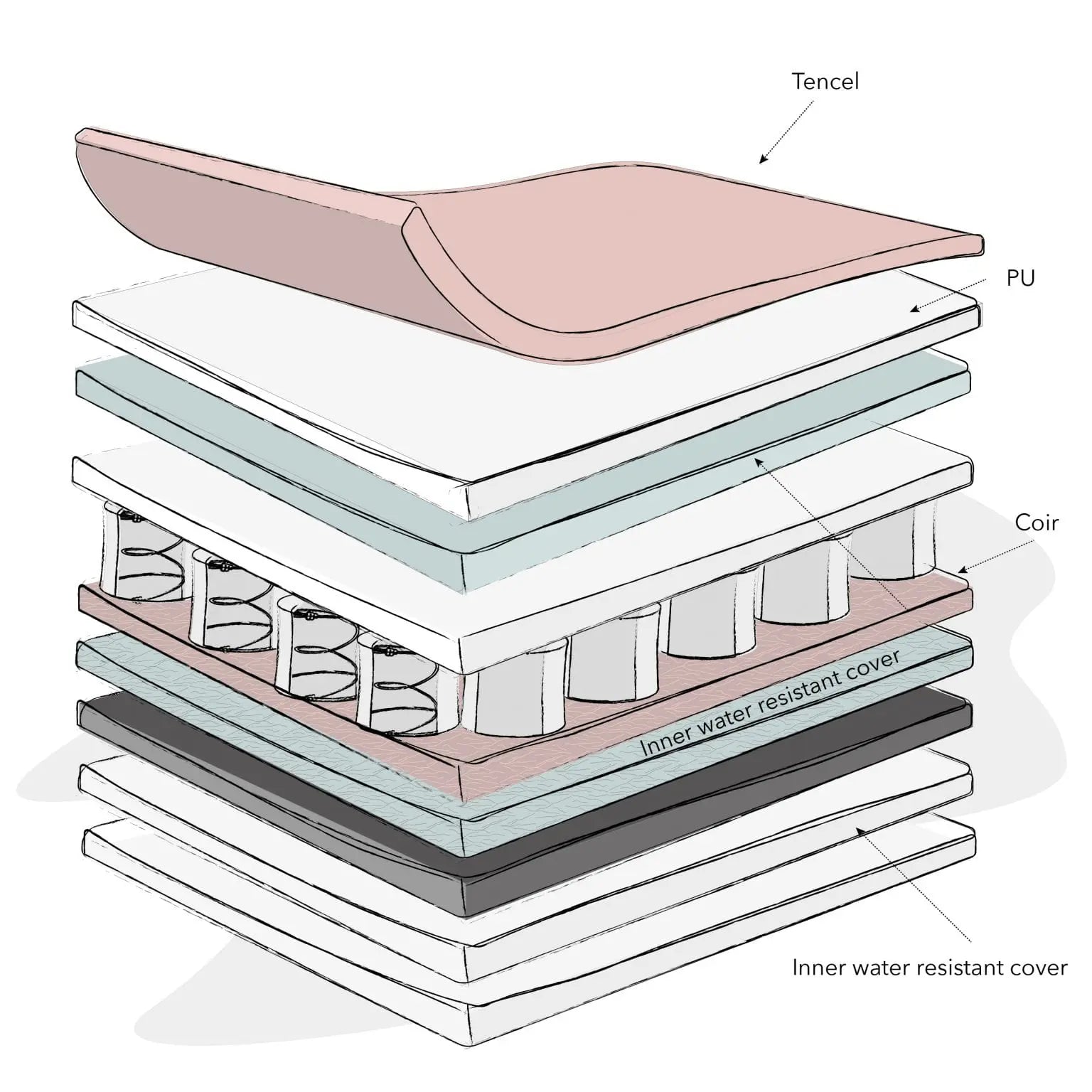 Obaby Moisture Management 140 x 70 Dual Core Mattress   