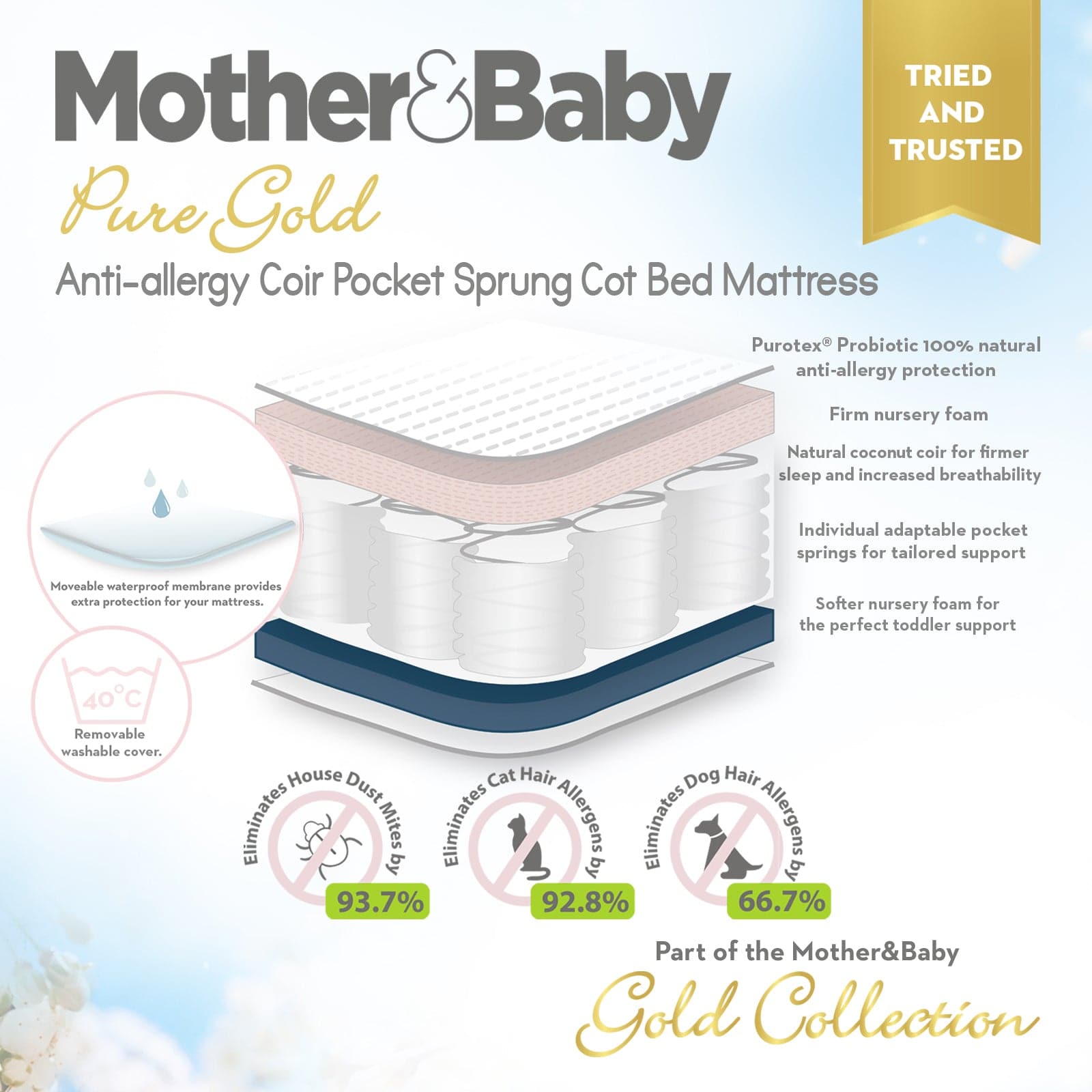 Mother & Baby Pure Gold Anti-Allergy Coir Pocket Sprung Cot bed Mattress 140 x 70cm   