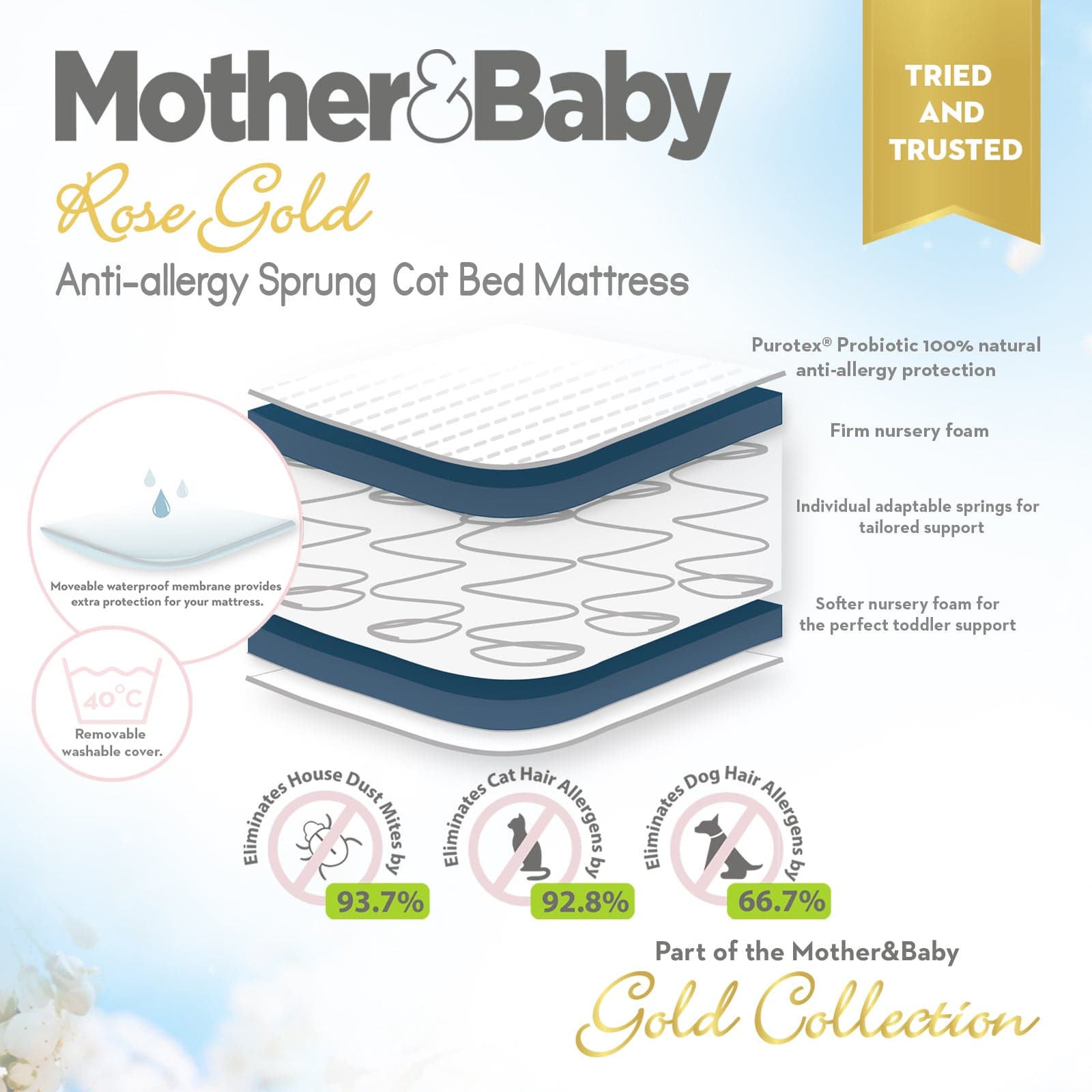 Mother & Baby Rose Gold Anti-Allergy Sprung Cot Bed Mattress 140 x 70cm   