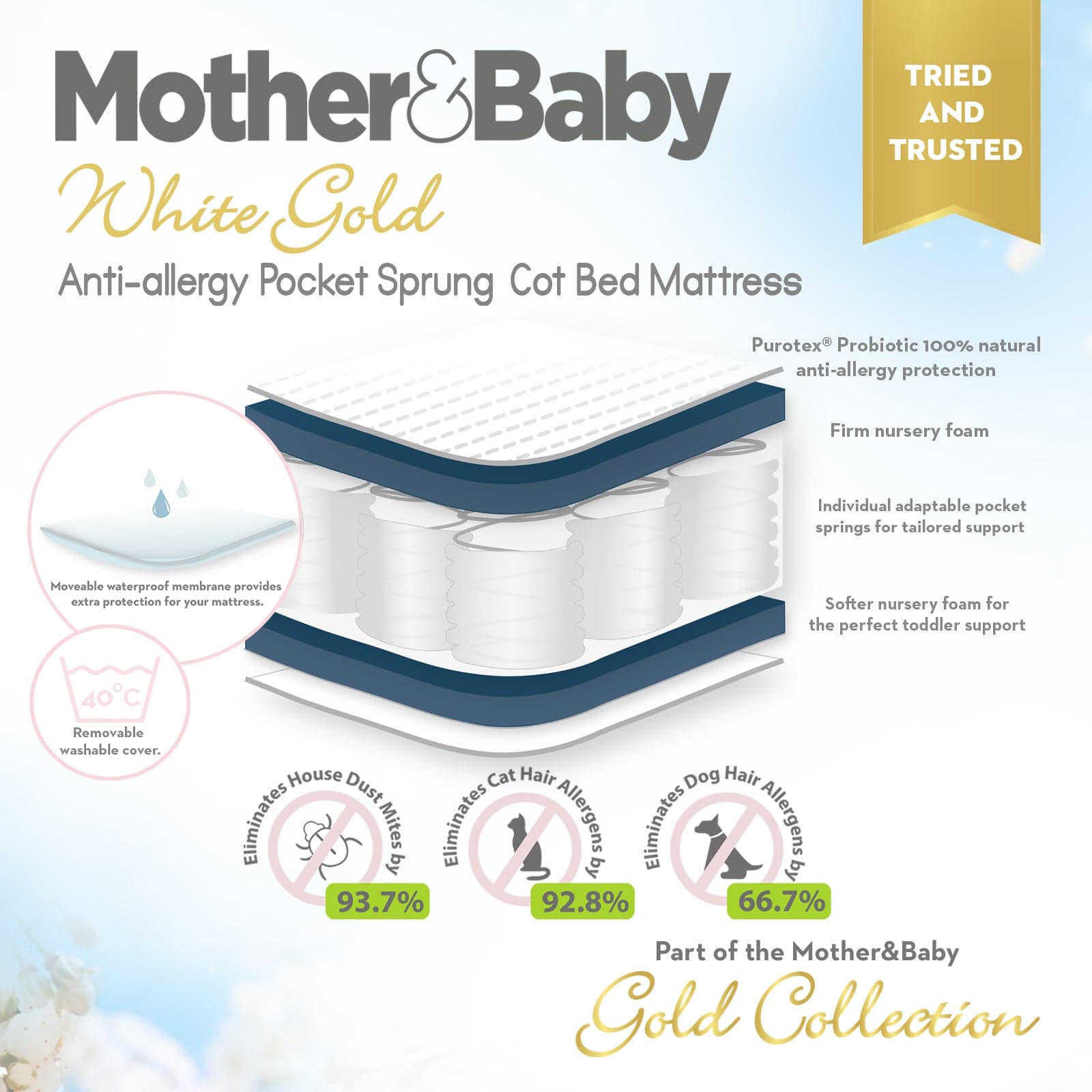 Mother & Baby White Gold Anti-Allergy Pocket Sprung Cot bed Mattress 140 x 70cm   